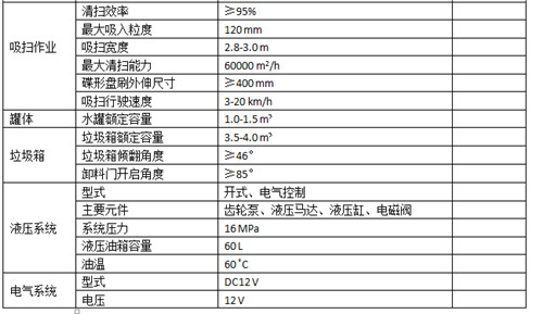 ��������ϵ�й���������ʮ��5.5��ɨ·��������