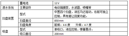 ��������ϵ�й���������ʮ��5.5��ɨ·��������