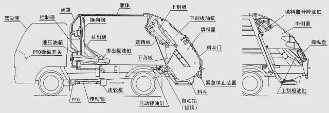 CLW5168ZYSD5ѹʽĲͼ