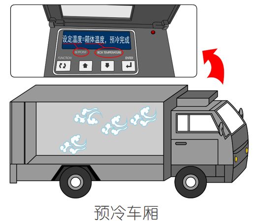 涨知识!关于冷藏车预冷,你所不知道的…… 涨知识!关于冷藏车预冷,你所不知道的……