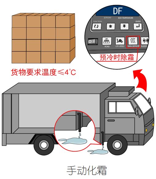 涨知识!关于冷藏车预冷,你所不知道的…… 涨知识!关于冷藏车预冷,你所不知道的……