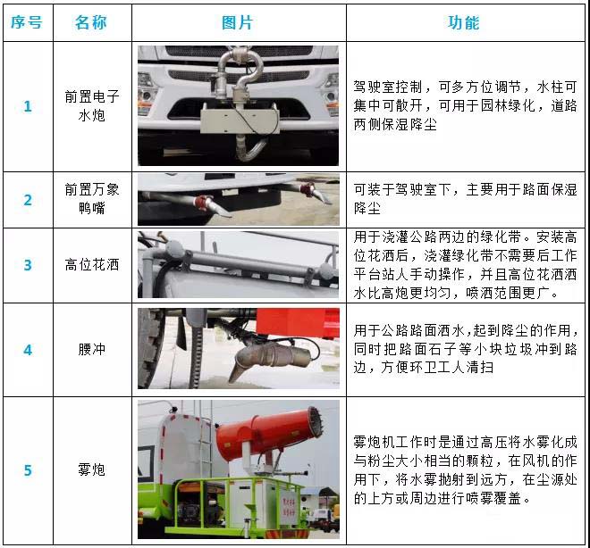 �������绪��F5��13�֣���ˮ���������ѡװ