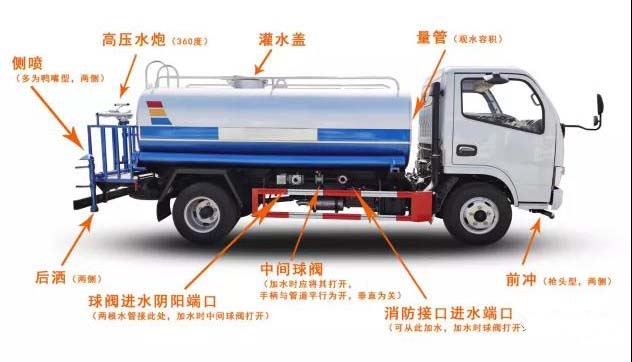 ��ˮ������˵��