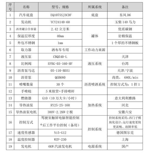 ��������4��������������������Ҫ���������