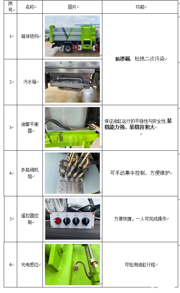 东风多利卡7.8方侧装压缩垃圾车参数表 东风多利卡7.8方侧装压缩垃圾车参数表
