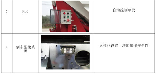 ����������װжʽ����������й©��������Ʒ���� --- ѡ��