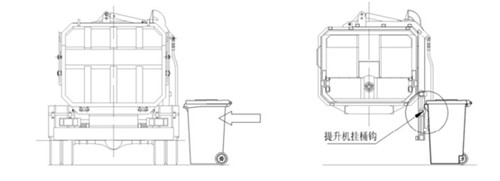 推移垃圾桶并靠紧提升机