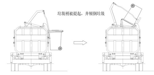 ��������Ͱ��������������������������Ͱ������һ��λ�ã�����Ͱ����������ѹ�������������Ͱ������������һ�����������嶥�ˣ��ϸ���ȫ�򿪣�������Ͱ�����������壬��ͼ��