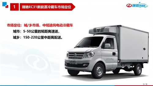 EC31綯2.665.5سã