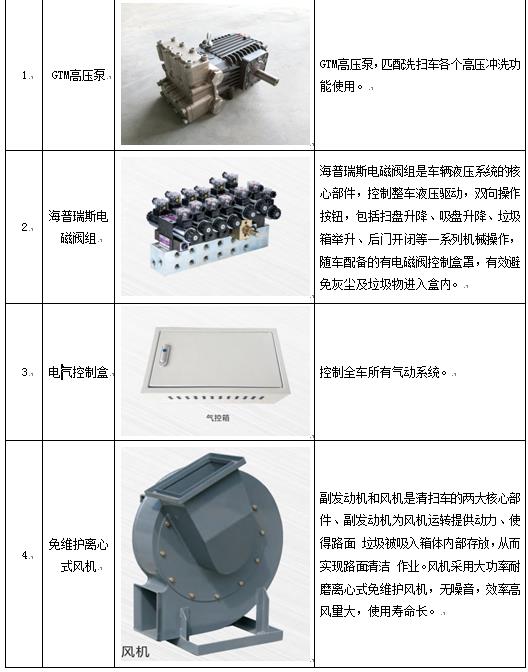 国六东风途逸蓝牌洗扫车产品重要配置及结构分解