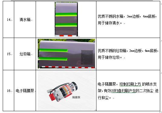 国六东风途逸蓝牌洗扫车产品重要配置及结构分解